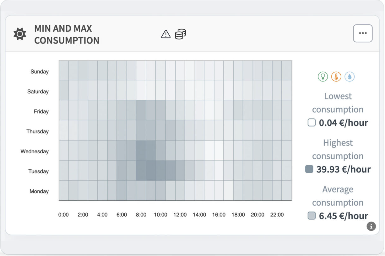Heat Maps 